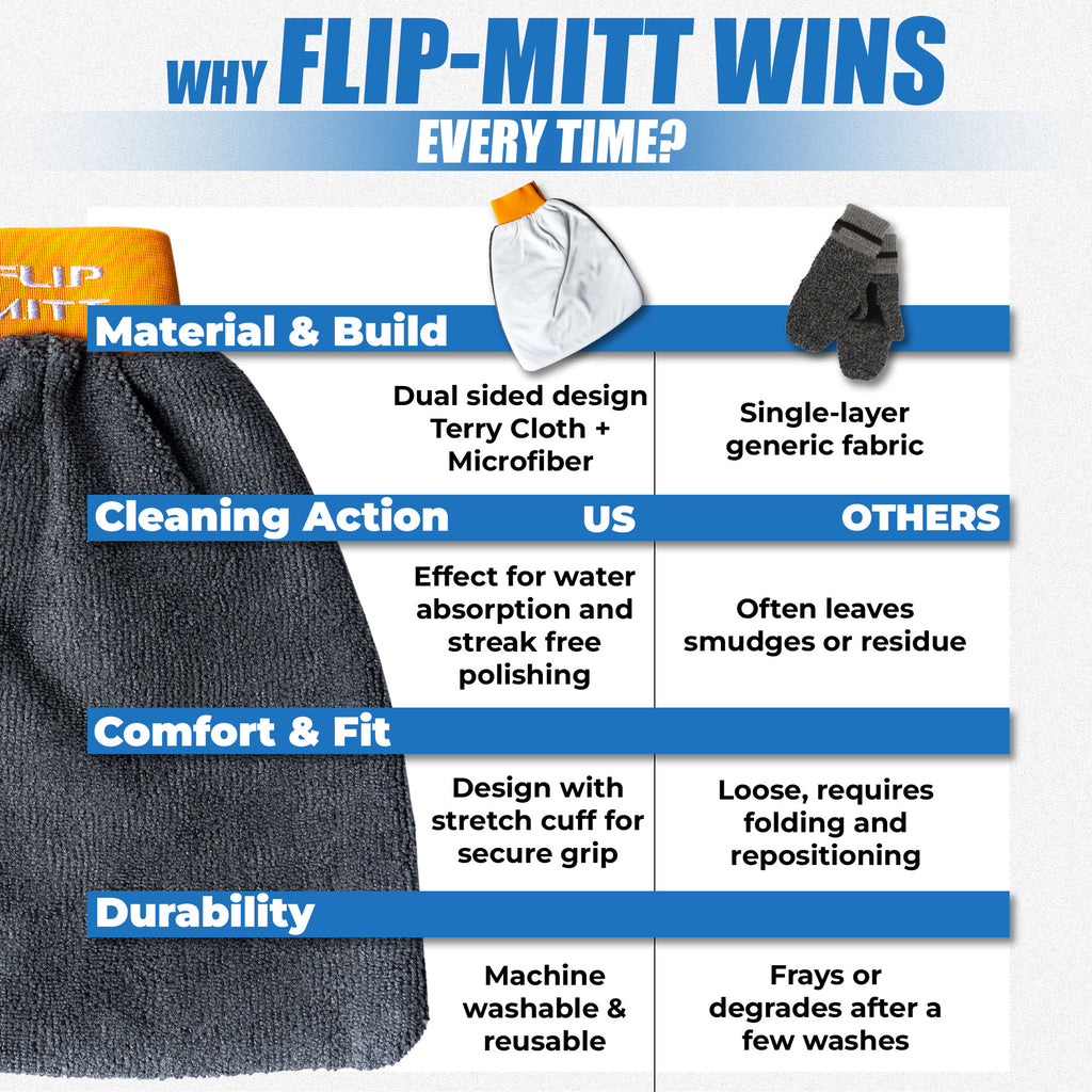 Comparison chart showing why Flip-Mitt wins in cleaning actions, material & build, comfort & fit, and durability.